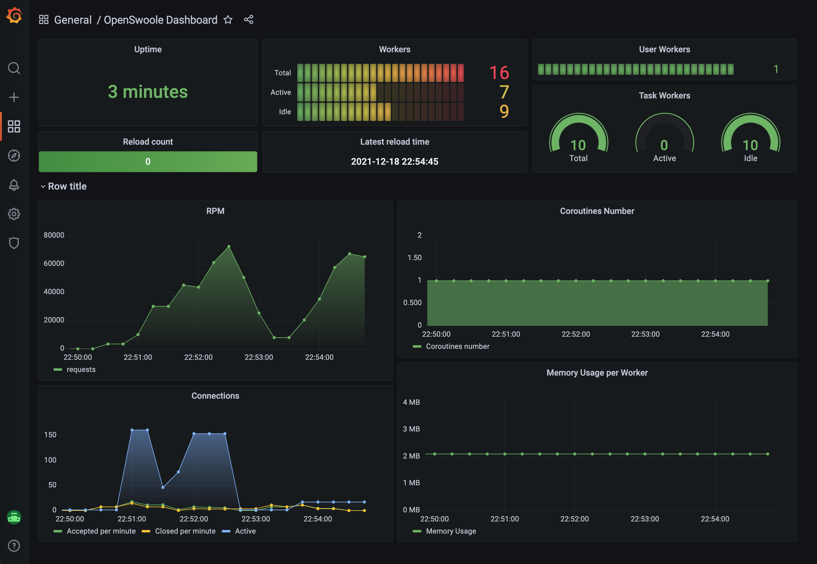 openswoole grafana